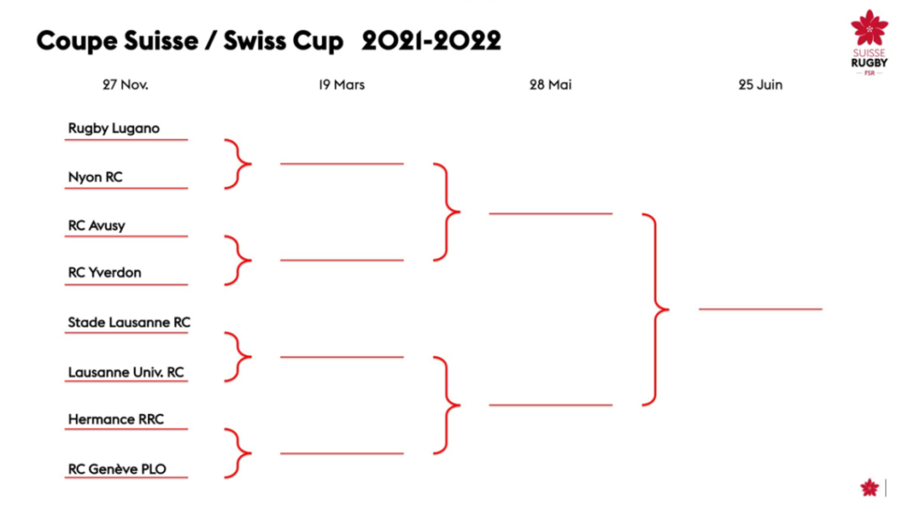 Swiss Cup 2021-22 Swiss Cup 2021-22