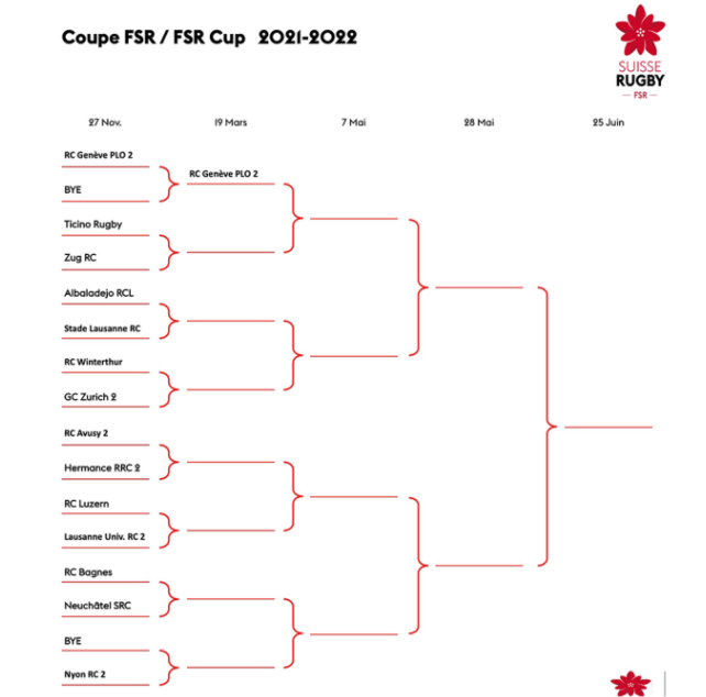 FSR Cup 2021-22 FSR Cup 2021-22