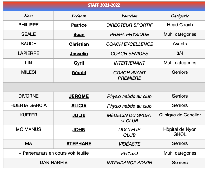 SeniorsCOaching20212022 Senior Coaches