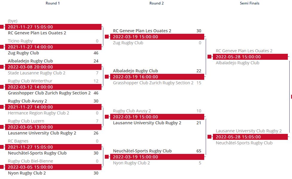 FSRCup20212022 FSR Cup 2021 2022