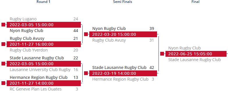 SwissCup20212022 Swiss Cup 2021 2022