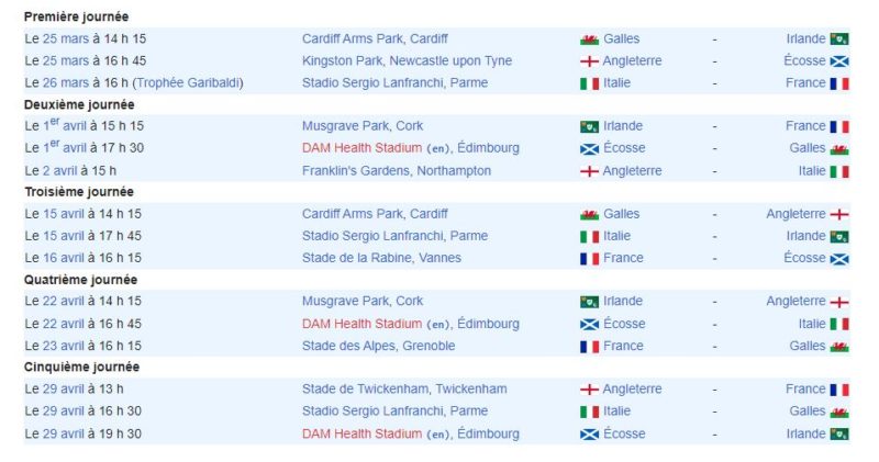 Six nations