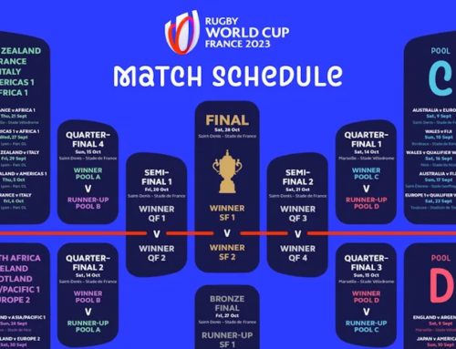 RWC-2023